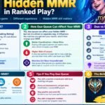 Does Duo Queue Affect Your Hidden MMR
