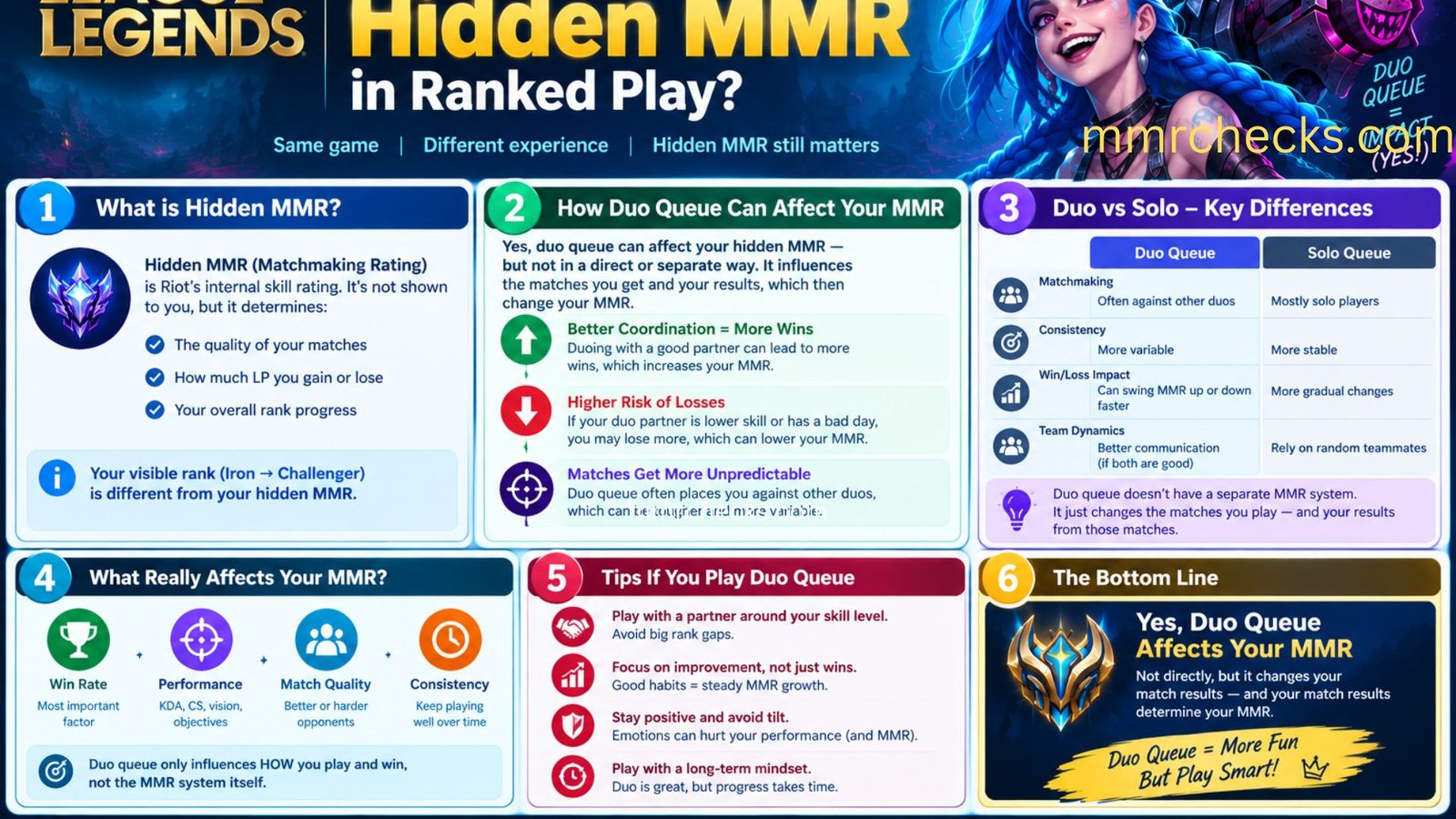 Does Duo Queue Affect Your Hidden MMR