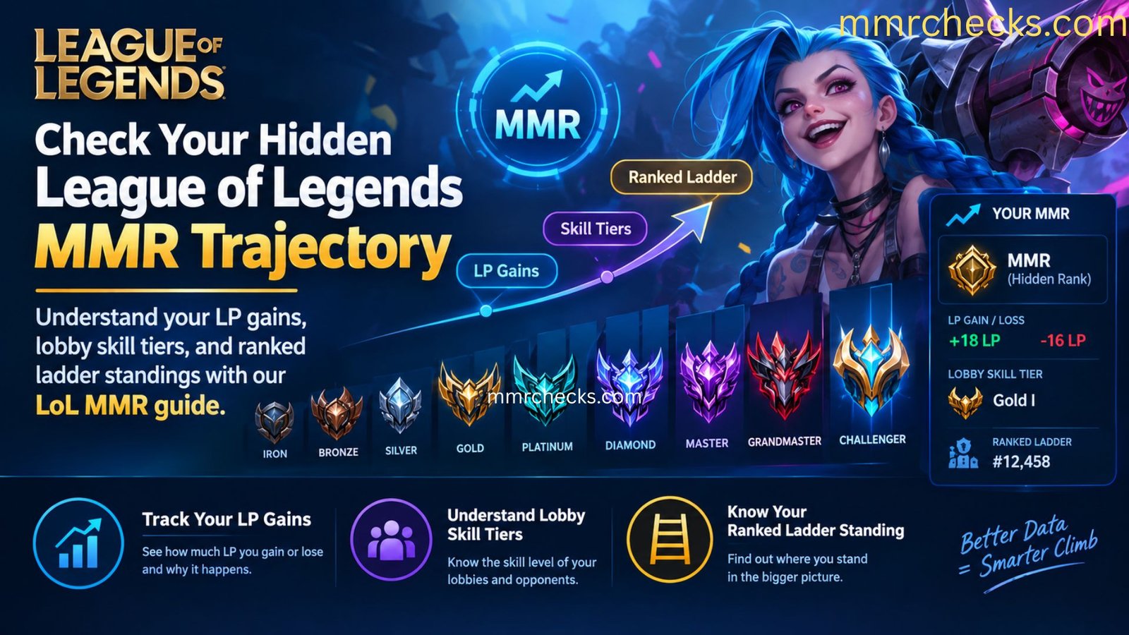 League of Legends MMR Checker