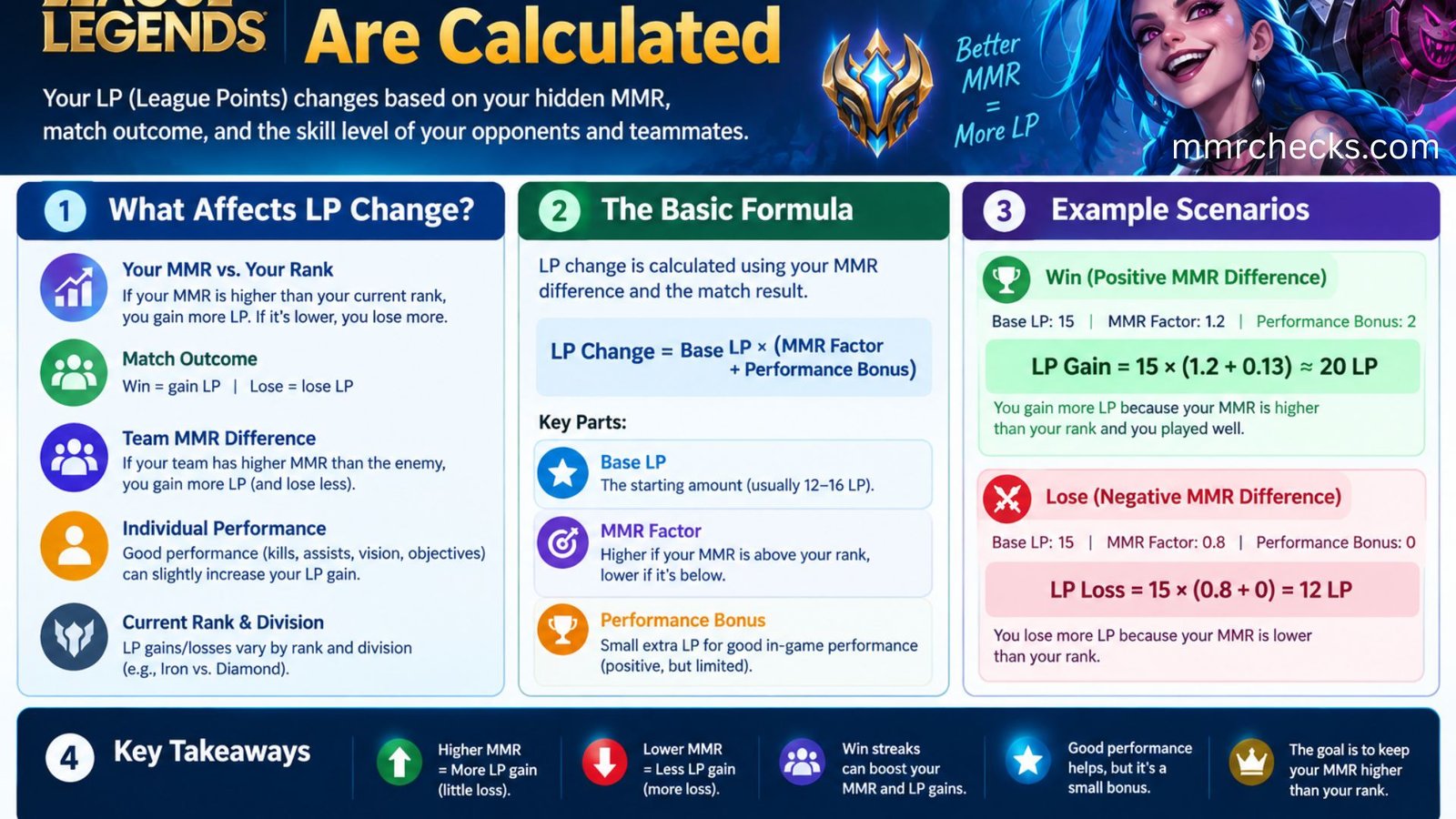 LP Calculator & Gain/Loss Estimator for Ranked (2026)