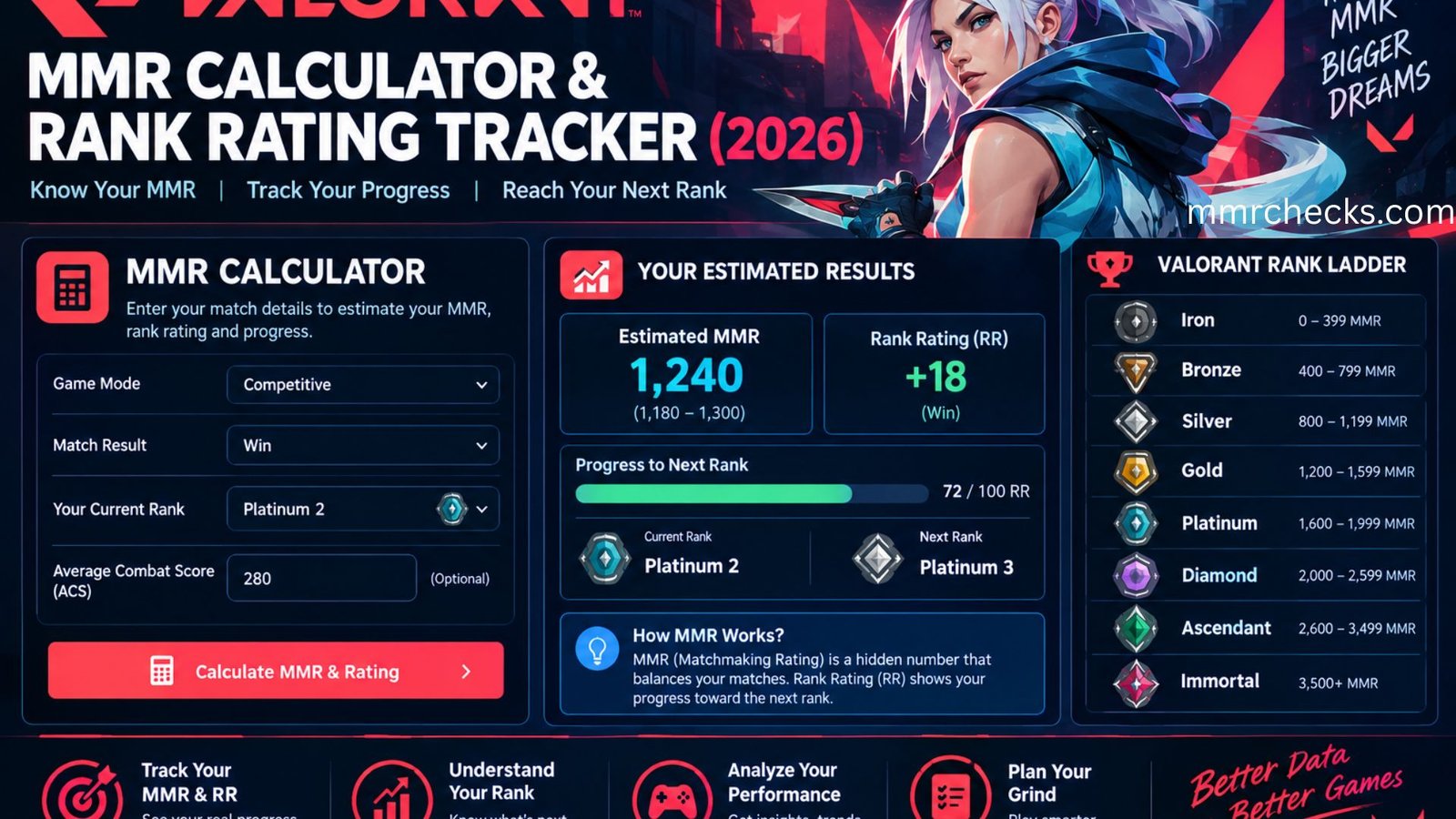 Valorant MMR Calculator & Rank Rating Tracker (2026)